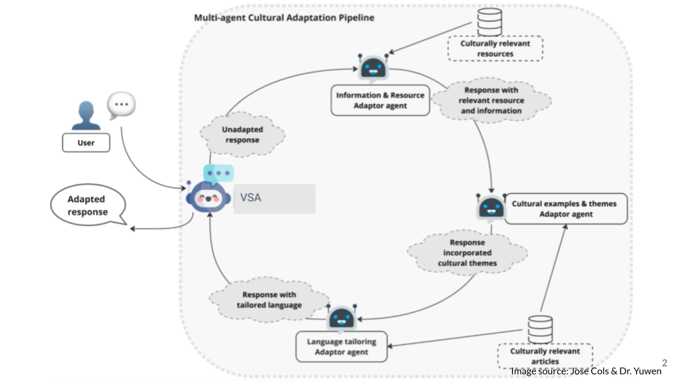 Virtual Study Assistant